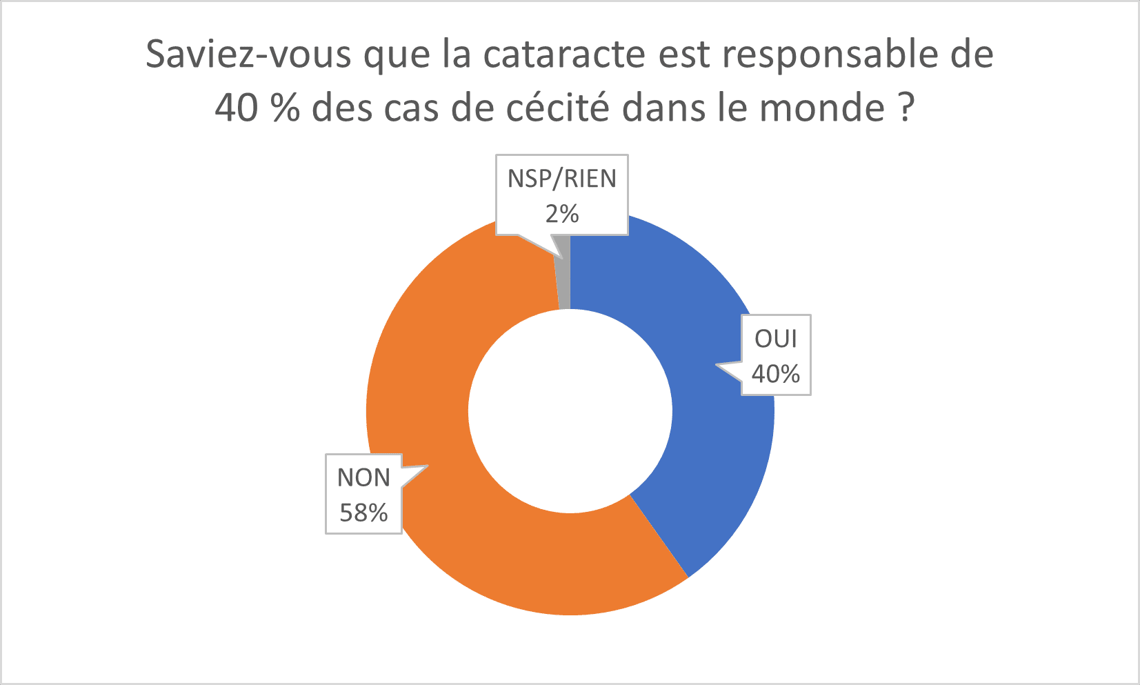 Coût Du Mectizan