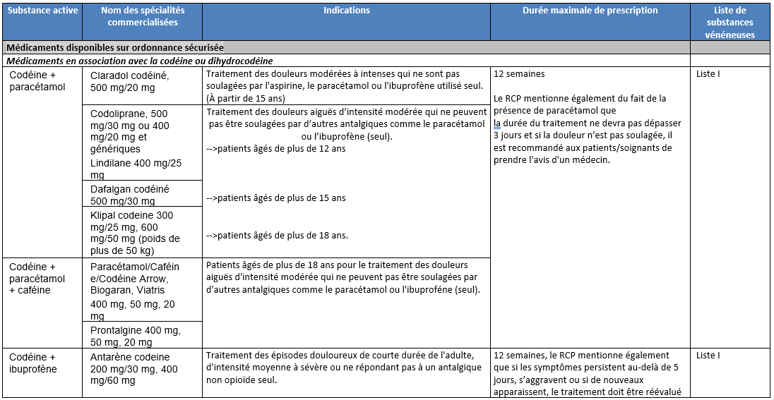 prix tramadol marche noir