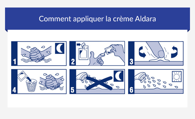 Acheter Aldara Creme En Ligne