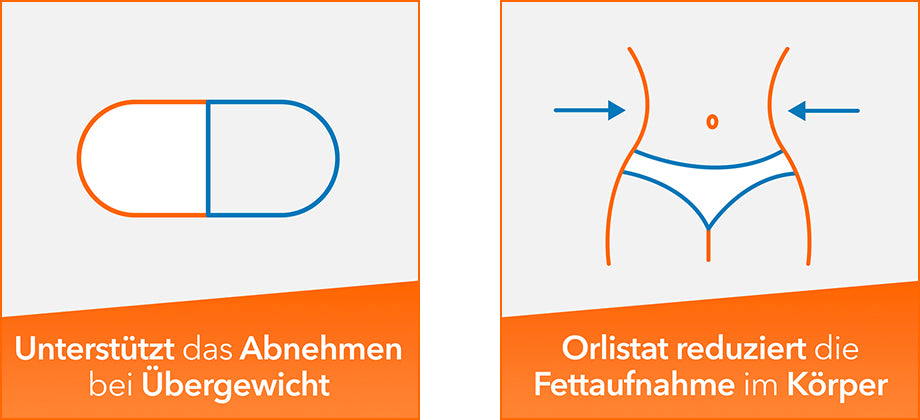Orlistat France