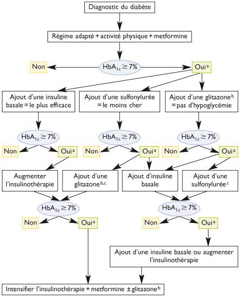 coût metformin