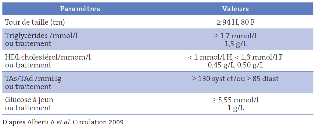 acheter phentermine en ligne