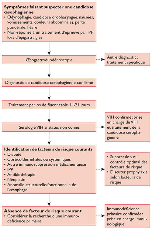 diflucan prix france