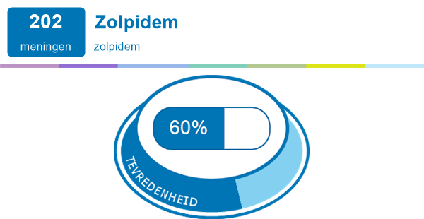 15mg De Zolpidem