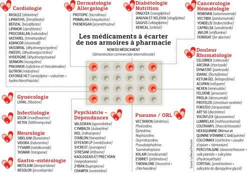commander du zyban en ligne