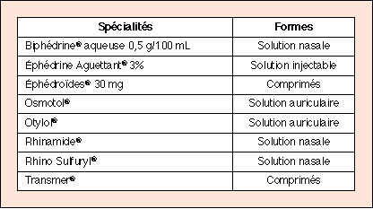 ou acheter lasilix