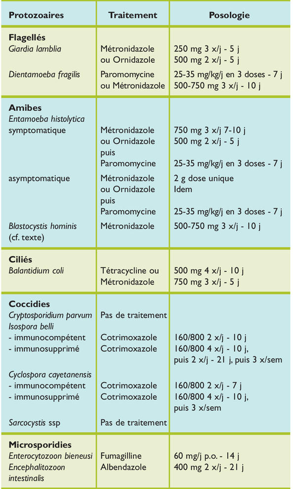 Mébendazole En Ligne