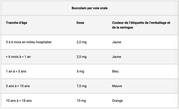 Prix du diazepam