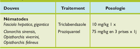 coût du mébendazole