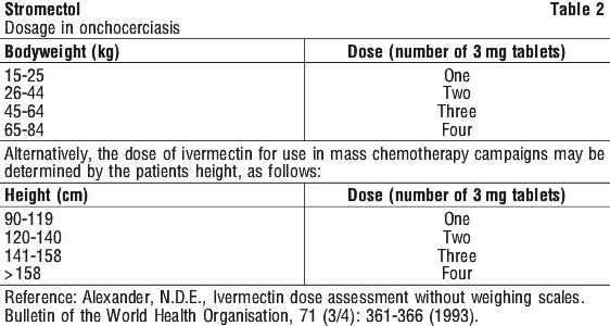 Ivermectin 12mg spc