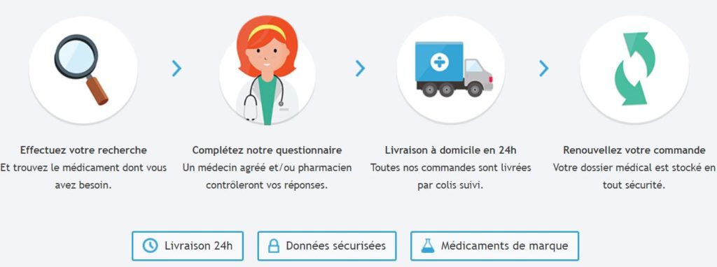 Imiquimod avec ou sans ordonnance