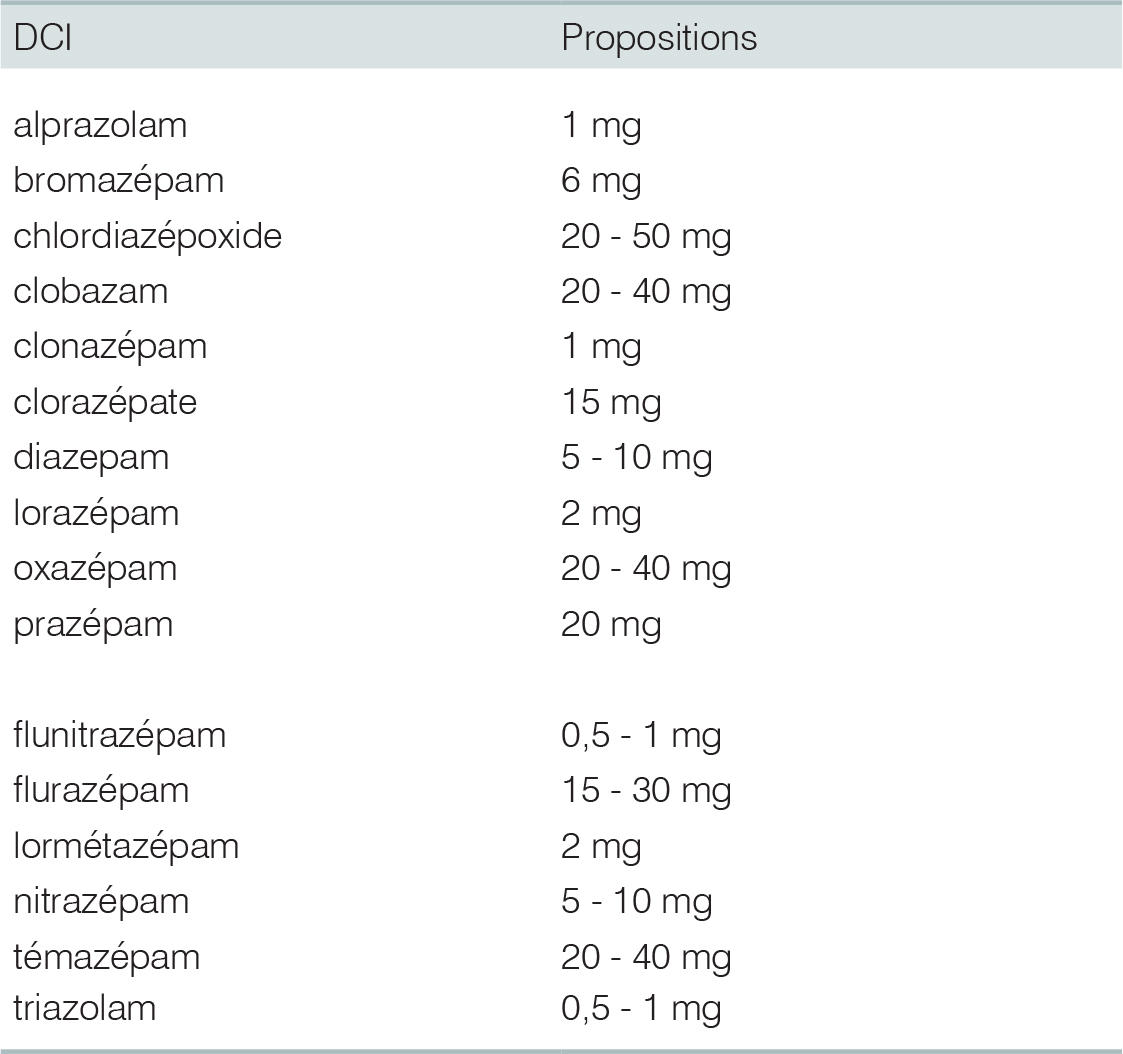 Alprazolam generique xanax