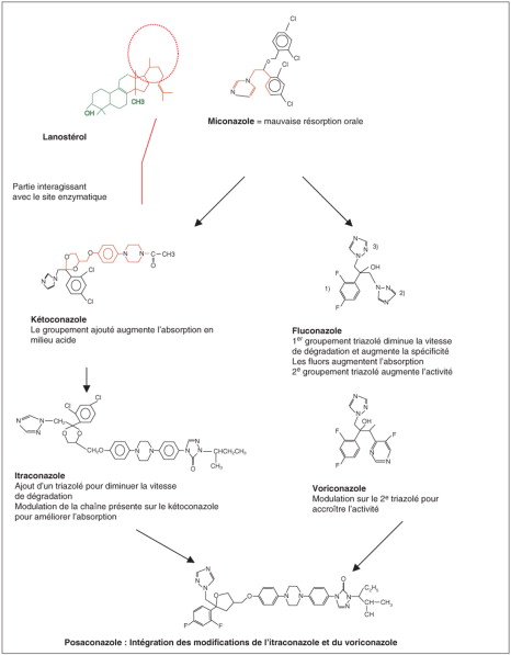 coût du fluconazole