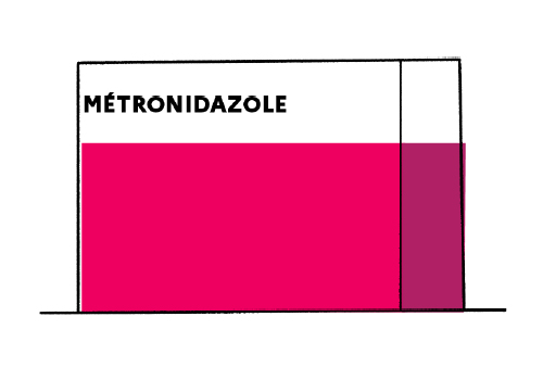 Dérivé Amoxicilline Sans Ordonnance
