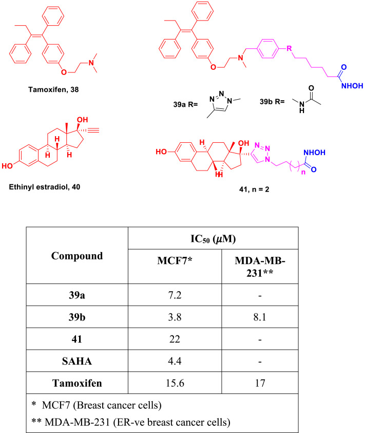Commander du tamoxifen
