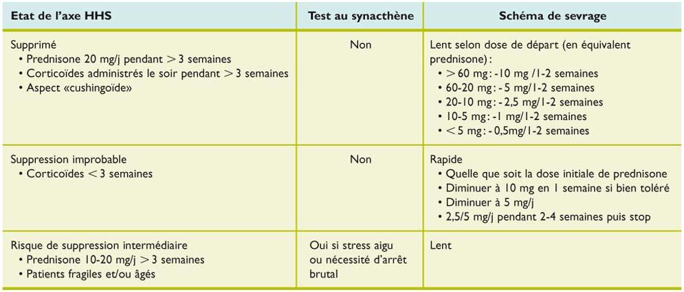 prednisolone 20mg générique