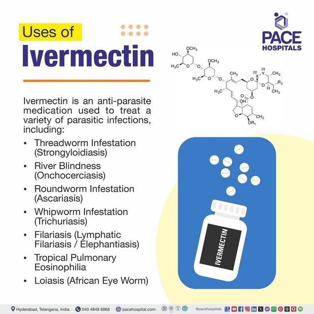 Ivermectin available online