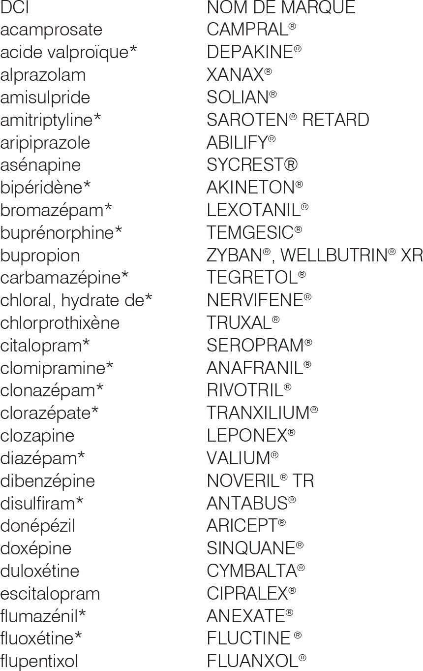 Clonazepam Générique