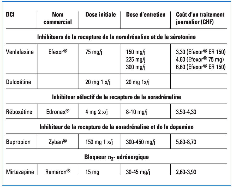 Coût Du Bupropion
