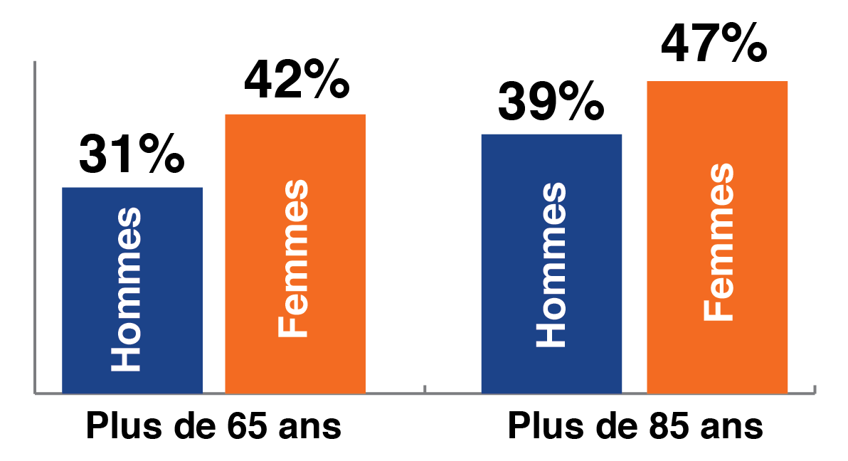 Zopiclone Moins Cher