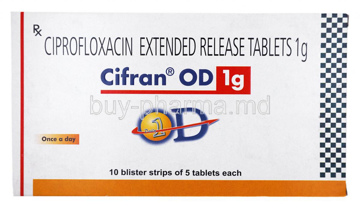 Cipro 1000mg online