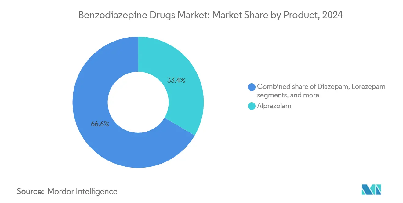 Prix pour clonazepam