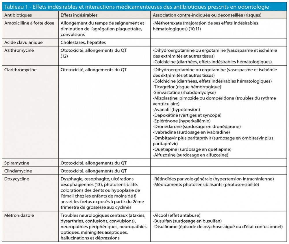 Disulfirame sans ordonnance