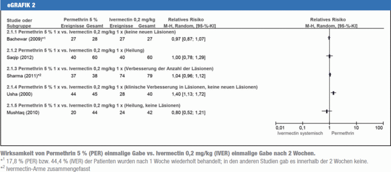 Ivermectin Available Online