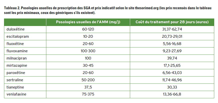 Sertraline 25 mg prix