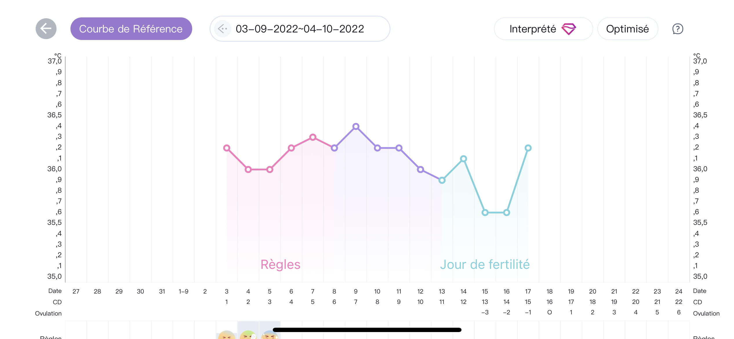 Clomid sans ordonnance avis