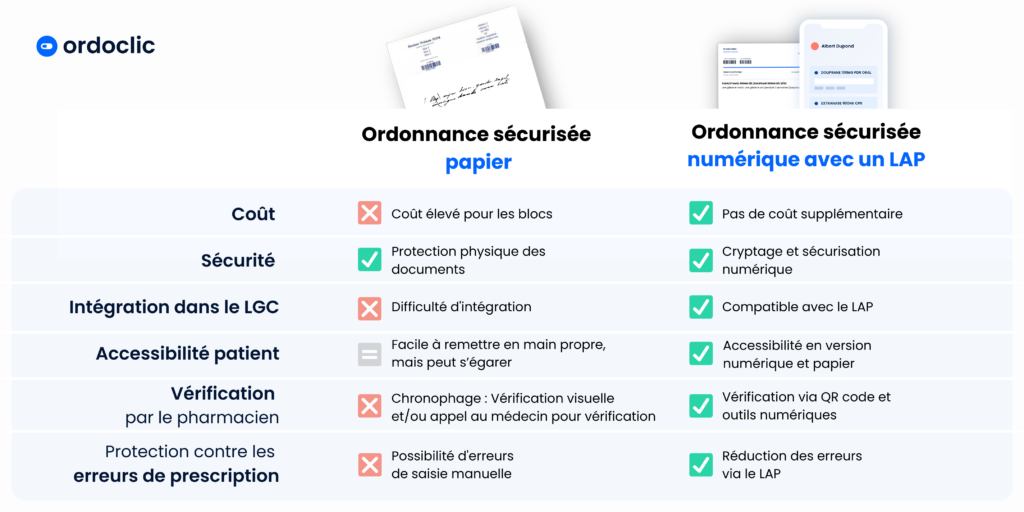 Ordonnance en ligne propecia