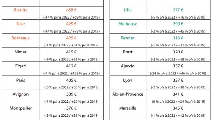 Finpecia le moins cher