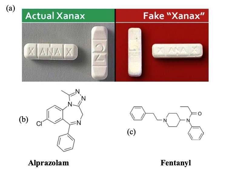 Alprazolam 0.25 Mg En Francais