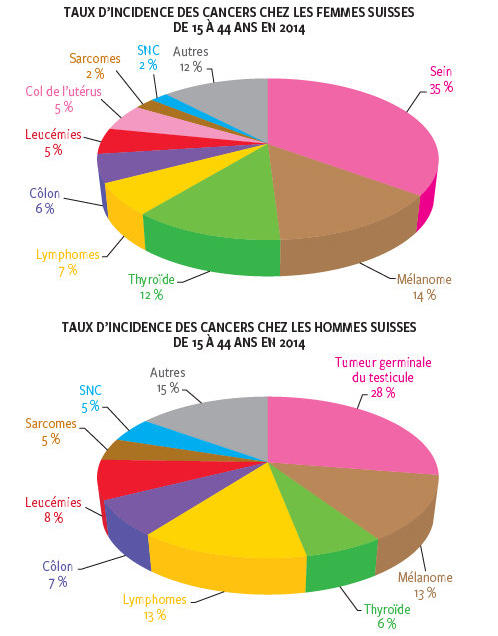 coût du tamoxifène
