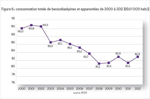 zolpidem vente en ligne
