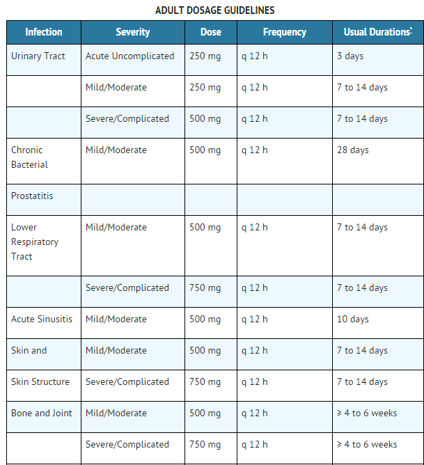 Ciprofloxacin Ratio 250 Mg