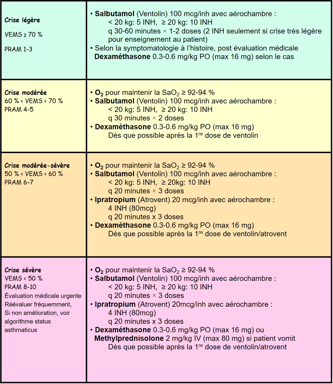 Ventolin Avec Ou Sans Ordonnance