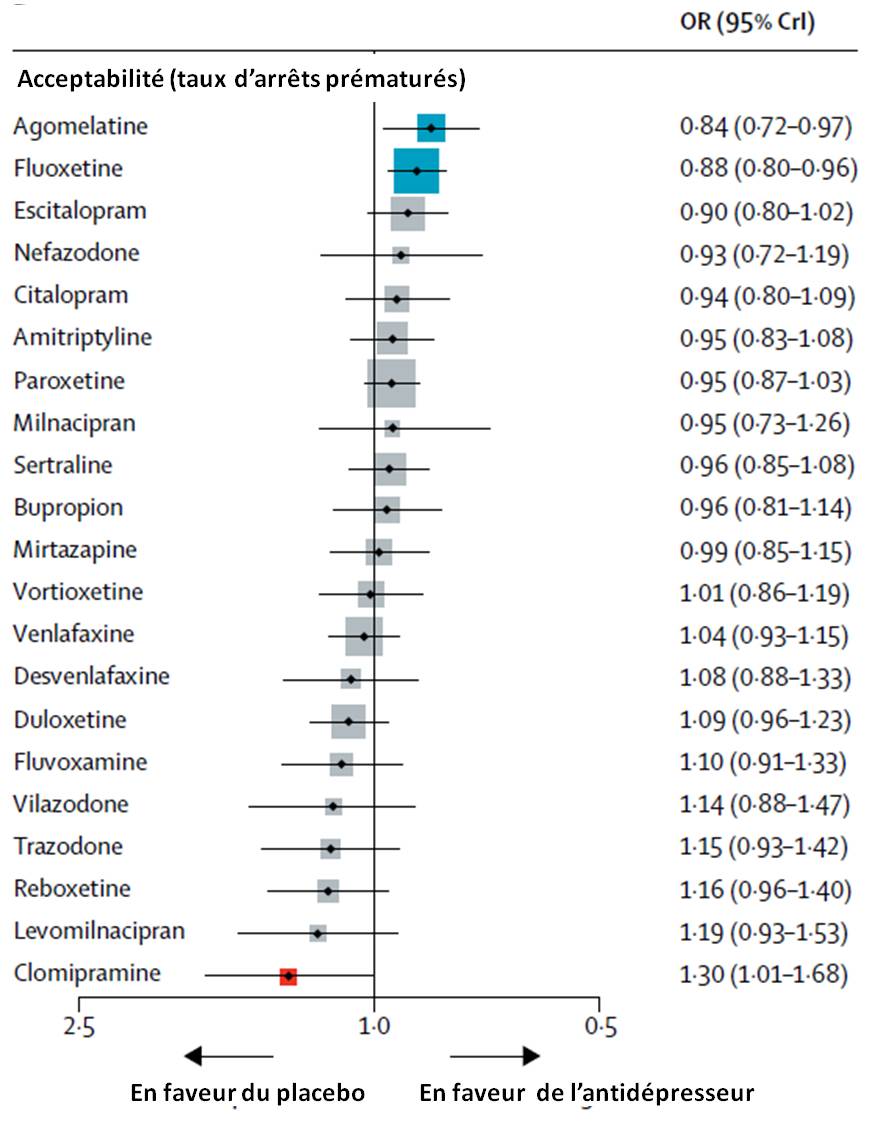 Médicament Générique Sertraline