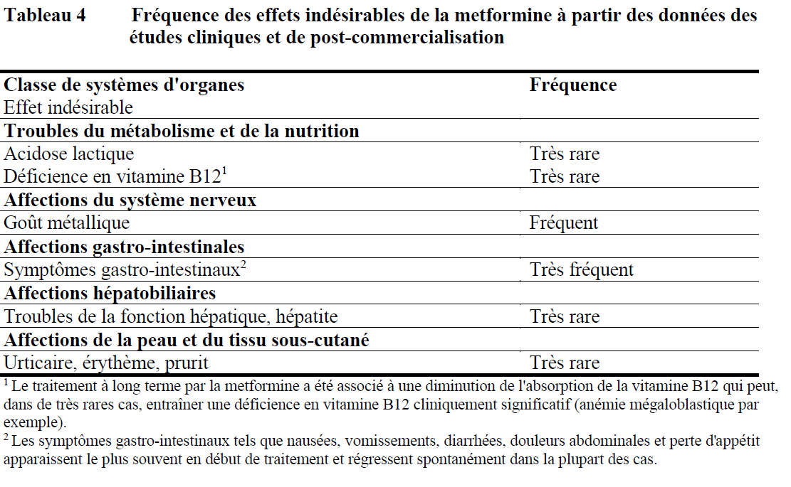 Metformine 500 Mg Prix