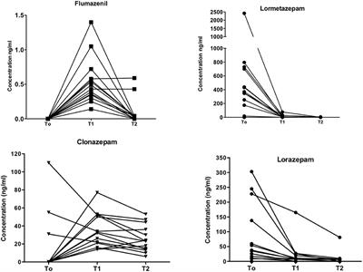 Klonopin In France