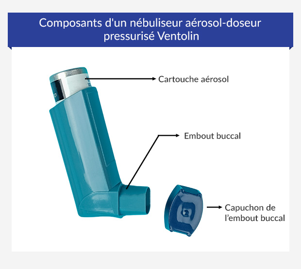 Acheter Une Ventolin