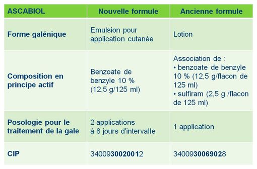 ivermectine achat france