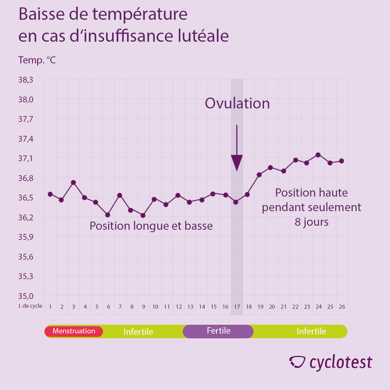 Peut On Avoir Clomid Sans Ordonnance