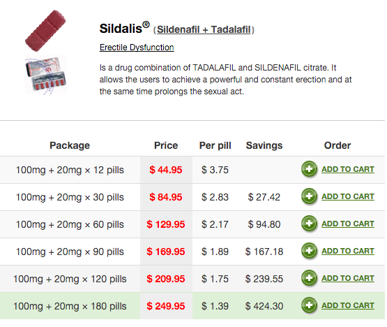 sildalis 120mg online