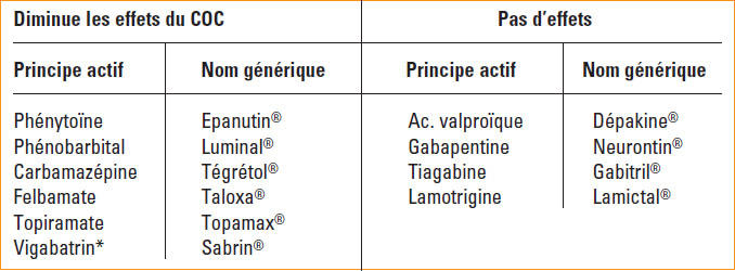 Acheter du modvigil générique