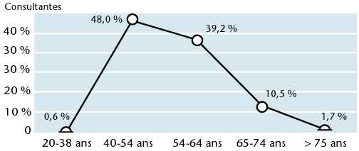 Oestrogènes Conjugués Sans Ordonnance