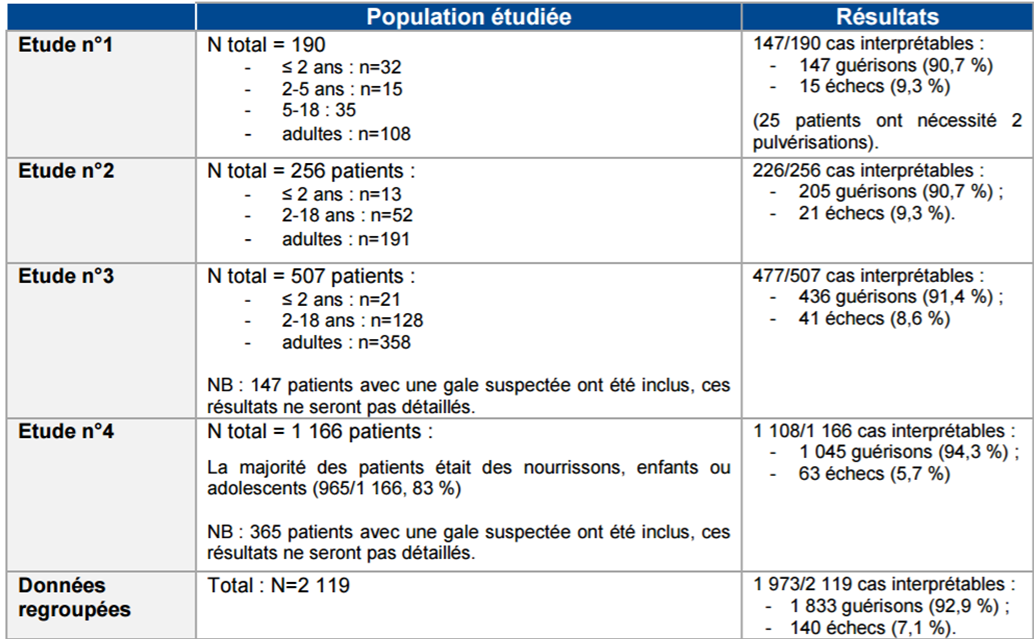 stromectol 3 mg sans ordonnance
