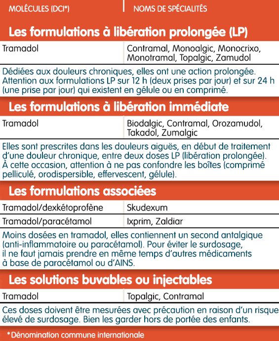 Ordonnance Tramadol En Ligne
