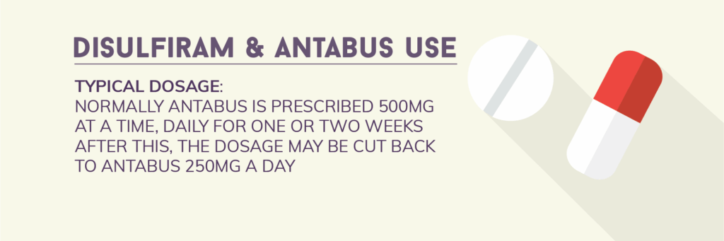 Antabuse 500mg