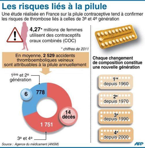 pilule alli interdite en france